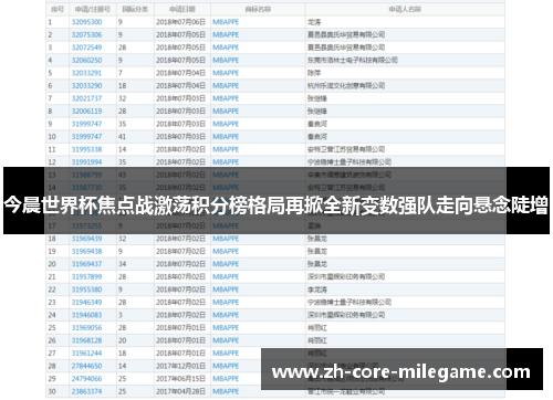 今晨世界杯焦点战激荡积分榜格局再掀全新变数强队走向悬念陡增