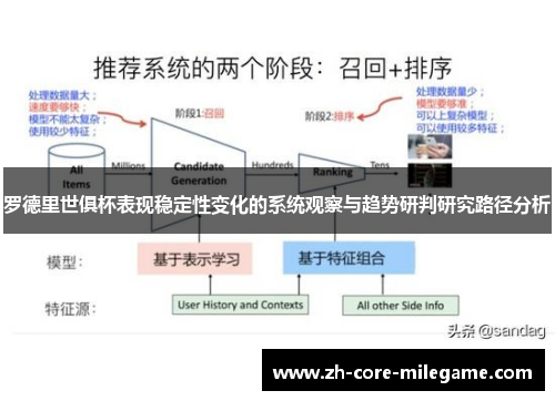 罗德里世俱杯表现稳定性变化的系统观察与趋势研判研究路径分析
