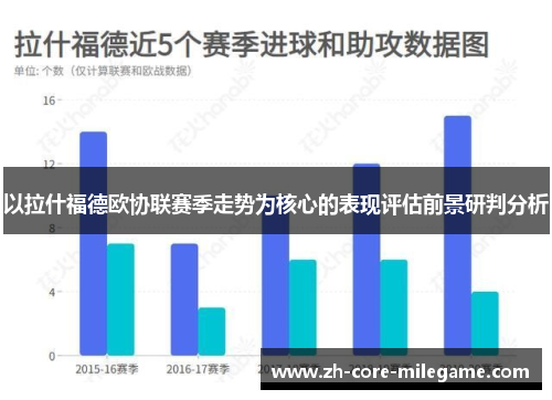 以拉什福德欧协联赛季走势为核心的表现评估前景研判分析